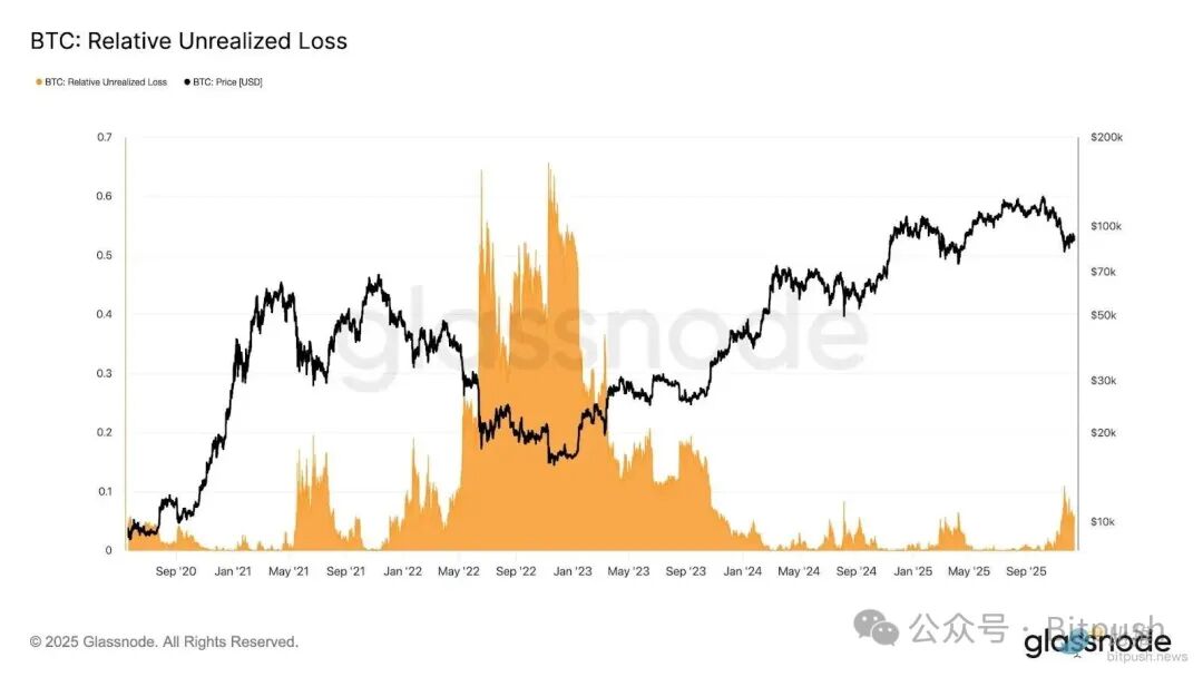 比特币跌破8.6万美元，但下跌才刚刚开始？