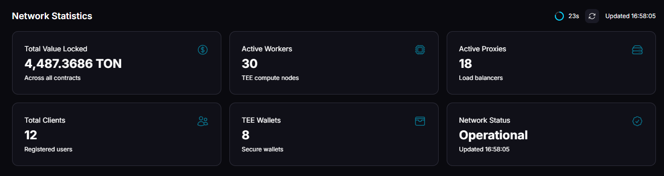 全球最大社交平台Telegram大更新，你的显卡可以挖TON了