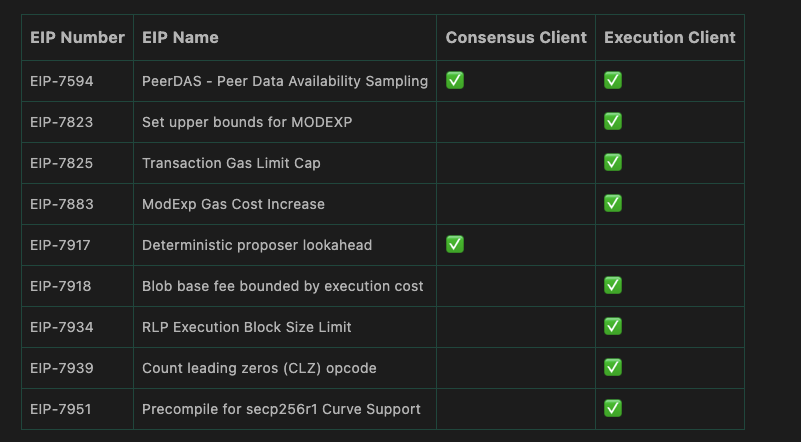 3天后，以太坊将迎这些重大变化