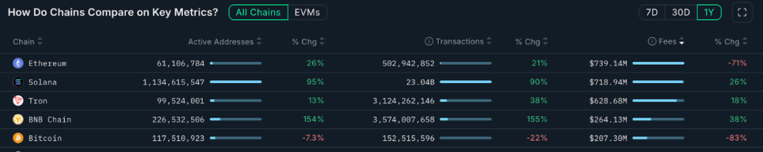 潮水退去之后：哪些Web3项目在持续赚钱？