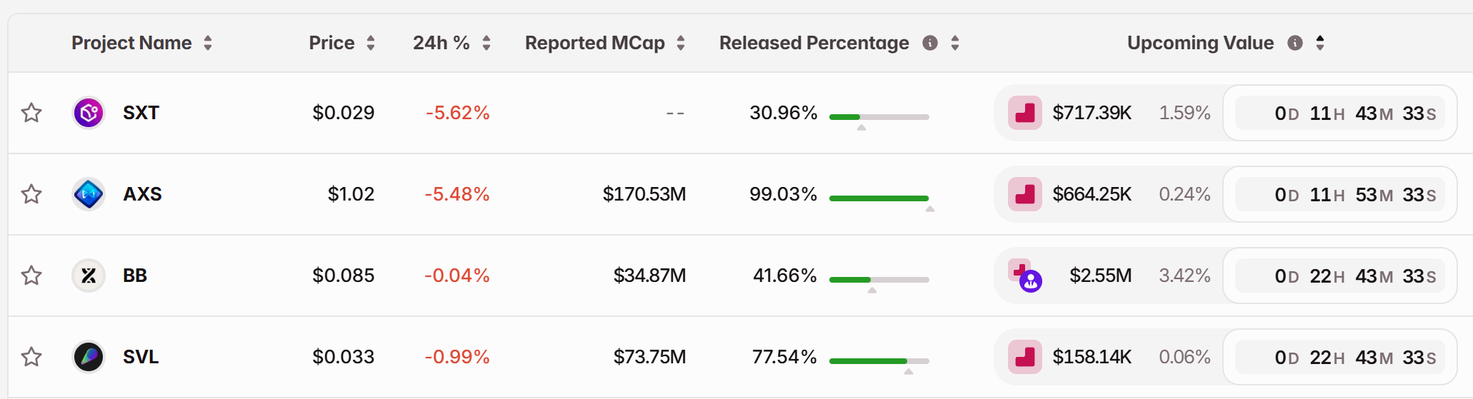 12月8日关键市场信息差，一定要看！｜Alpha早报