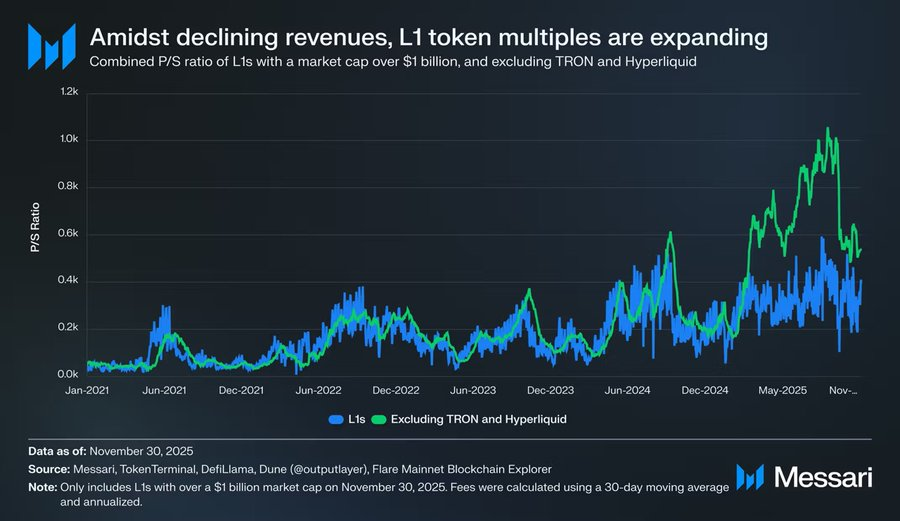为何2025年市场情绪全面崩溃？解读Messari十万字年度报告