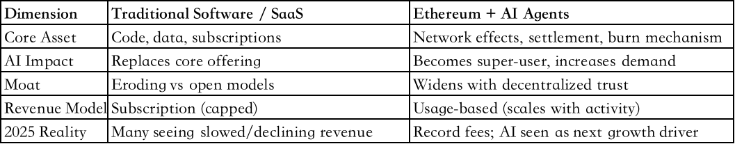 ERC-8004能为以太坊带来什么好处？