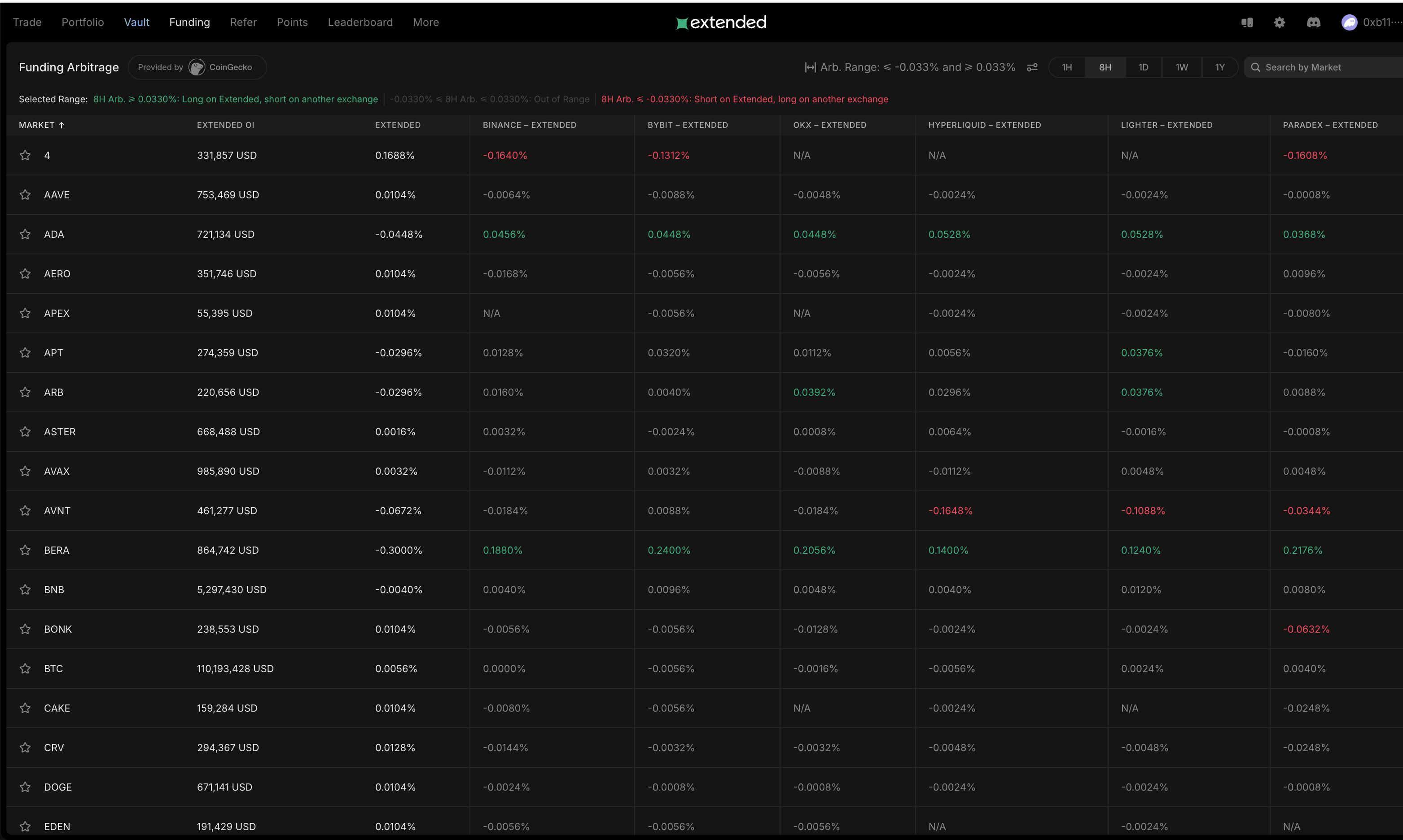 Perp DEX刷分实战指南，从入门到精通