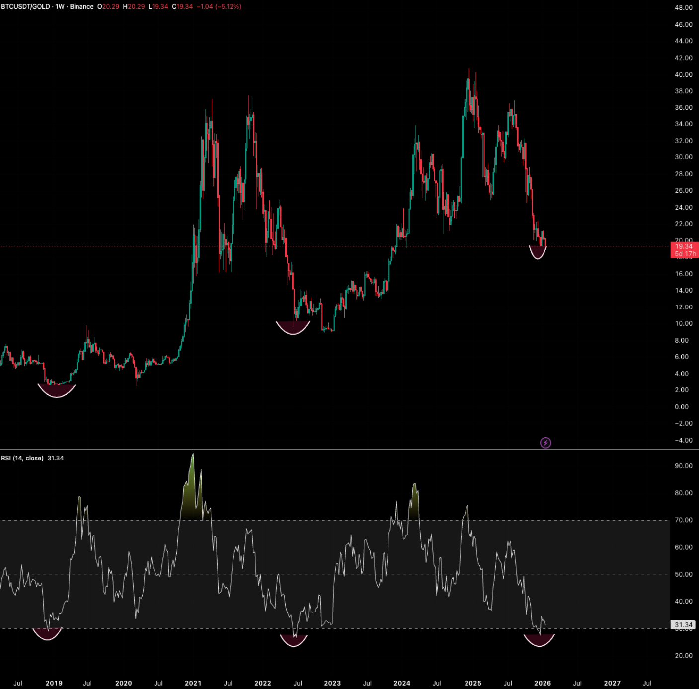 为什么除了币圈都在涨