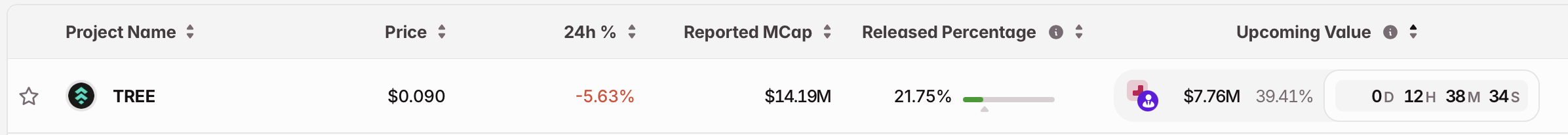1月29日关键市场信息差，一定要看！｜Alpha早报