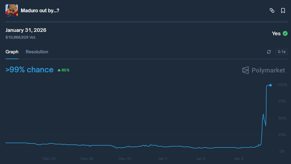 他们错过200万美元，因为马杜罗本来不会在家里过年