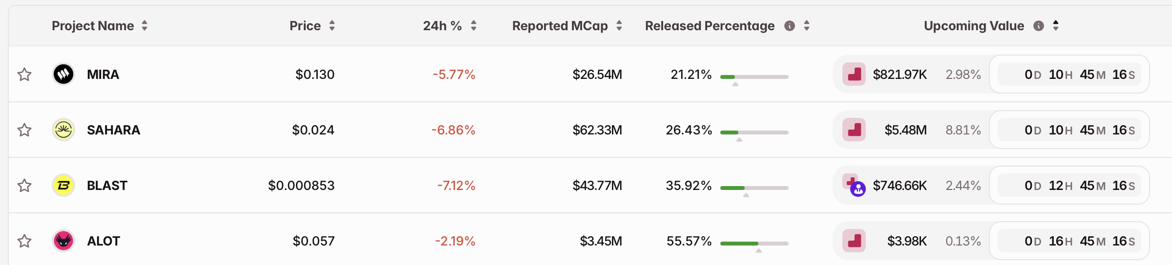 1月26日关键市场信息差，一定要看！｜Alpha早报