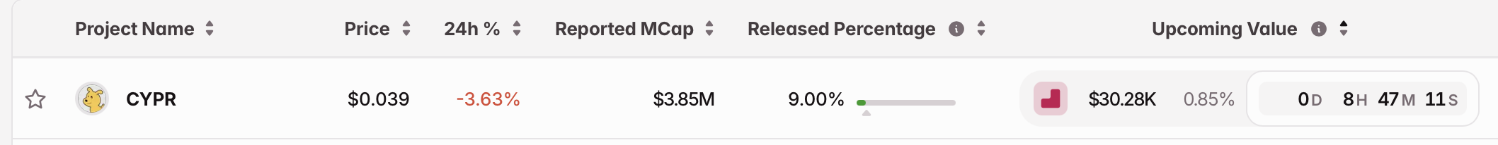 1月4日关键市场信息差，一定要看！｜Alpha早报
