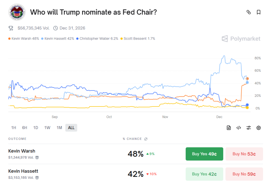 特朗普钦点沃什？美联储主席人选生变：货币政策会如何转向？