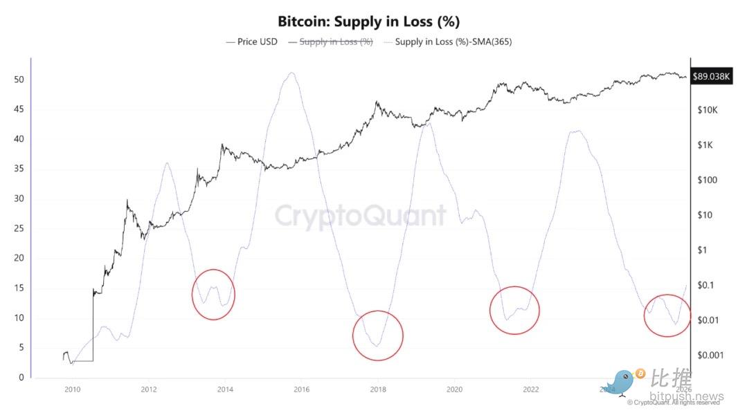 美联储维持利率不变，市场陷入「冰火两重天」
