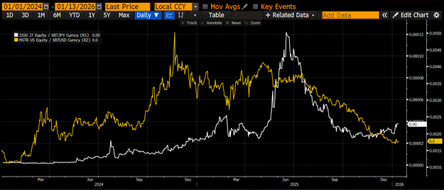 Arthur Hayes：为何比特币在2025年跑输黄金与纳指？