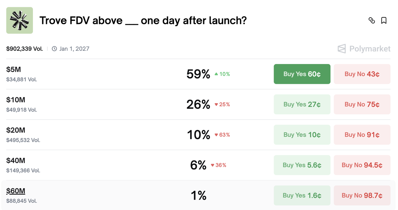 开盘预计跌75%，也许是今年第一个要维权的项目