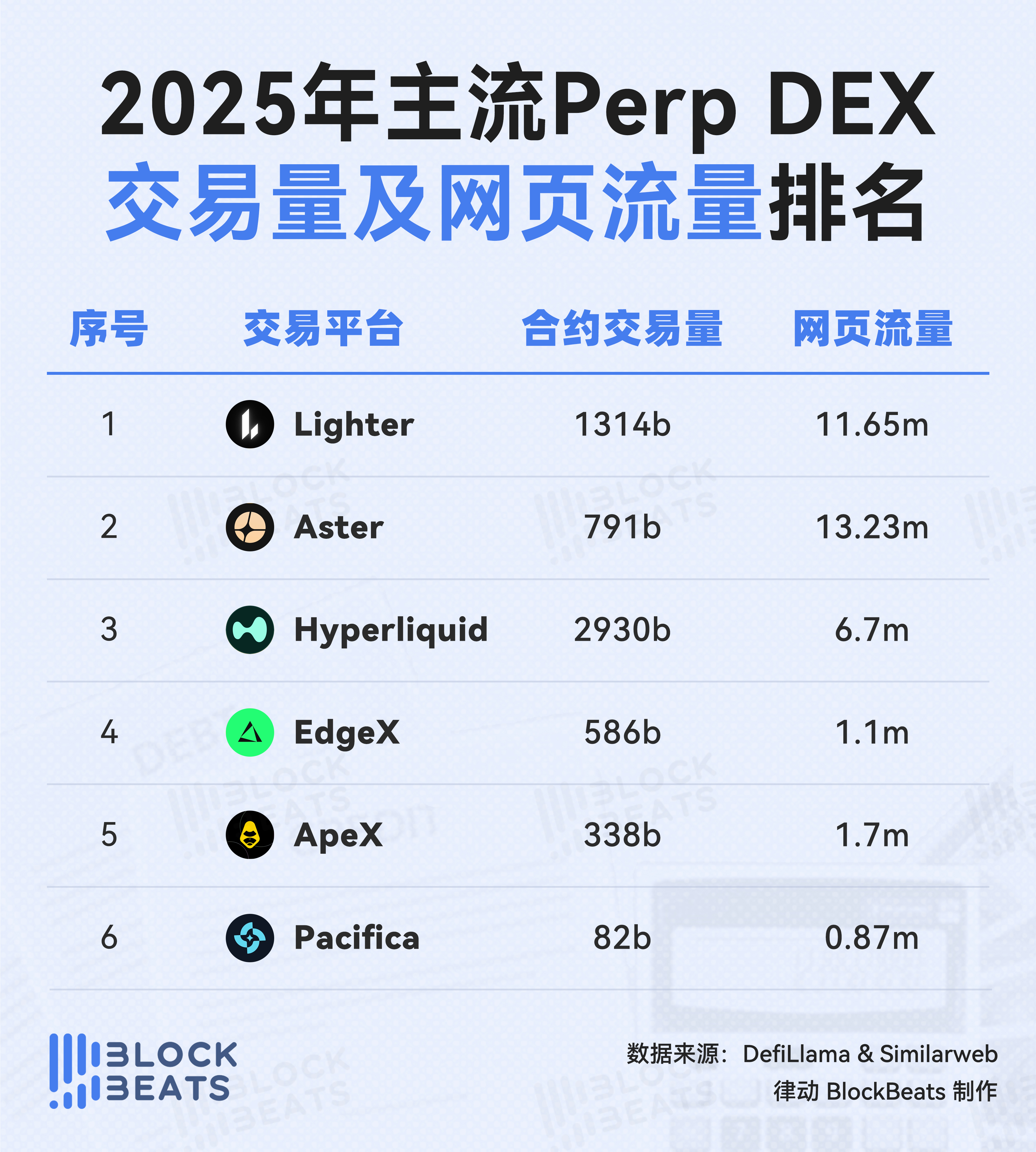2025年交易平台排行榜：CEX现货交易量小幅上升，Binance仍居绝对领先地位