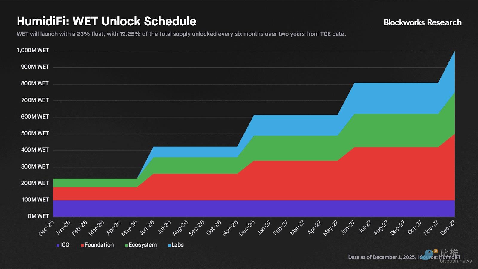 深度拆解Solana DEX：谁在瓜分订单流，谁被淘汰出局？