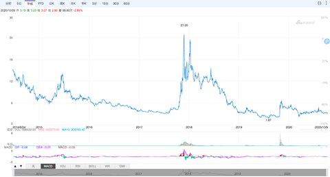迅雷重启诉讼前CEO陈磊挪用公款炒币，当年发生了什么事？