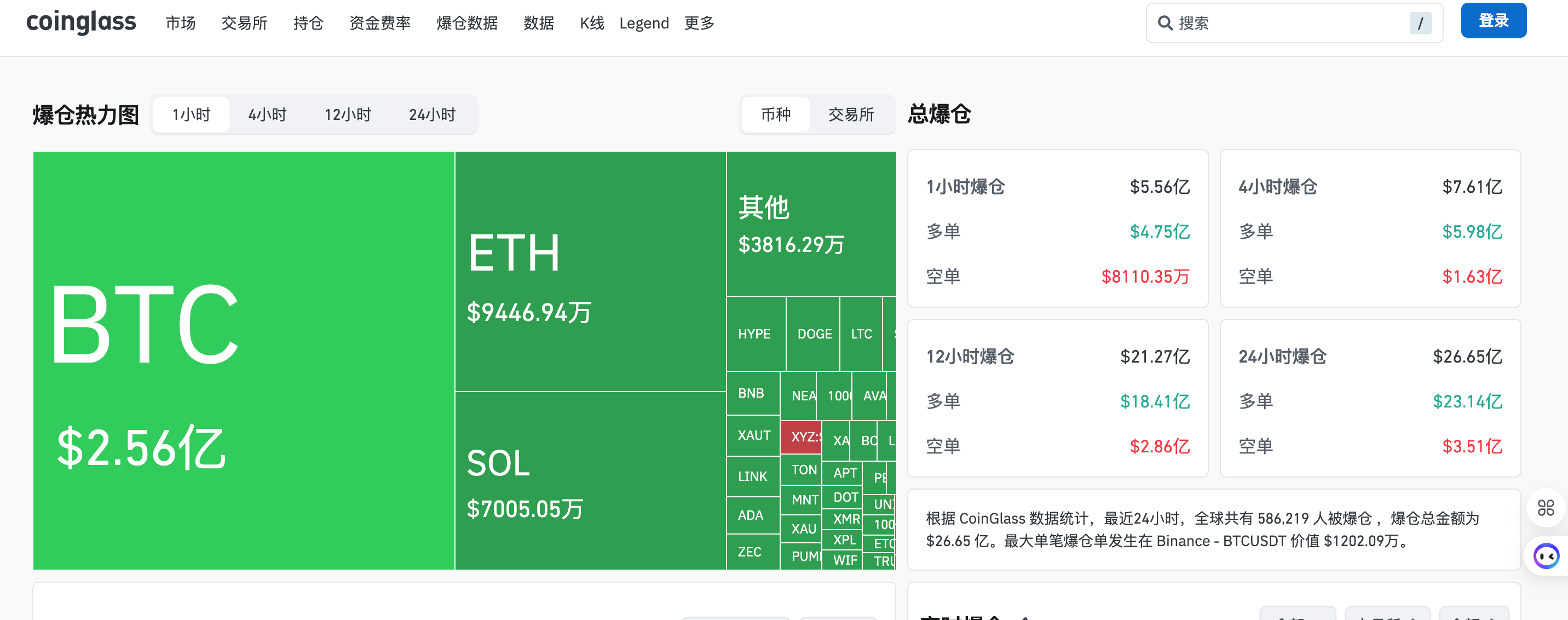 单日暴跌近20%，你有多久没见过6万美元比特币了？