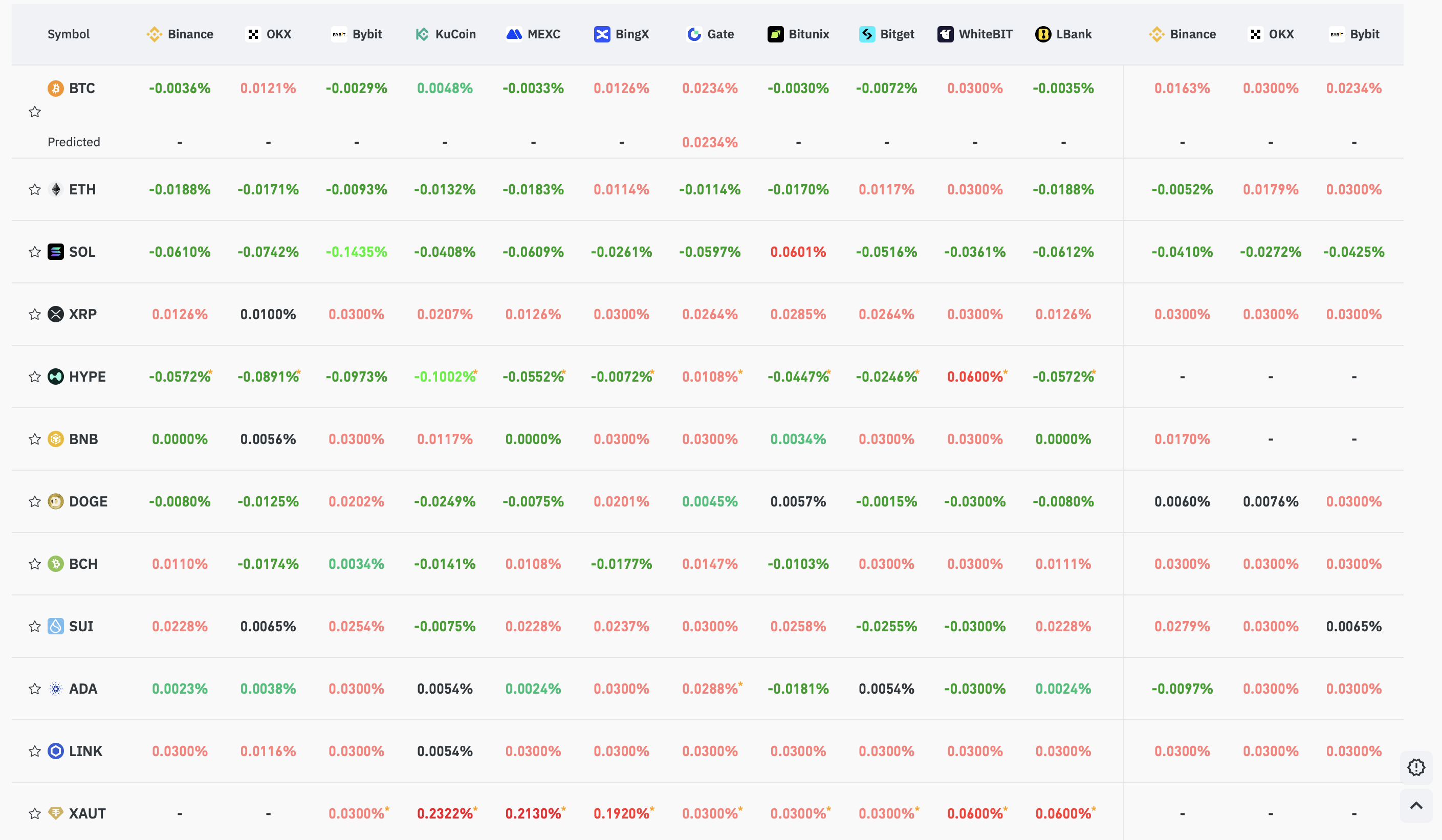 2月4日关键市场信息差，一定要看！｜Alpha早报