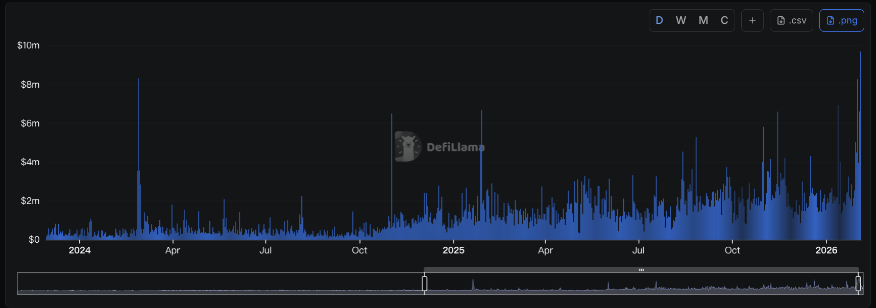 链上期权，DeFi矿工和交易员的十字路口