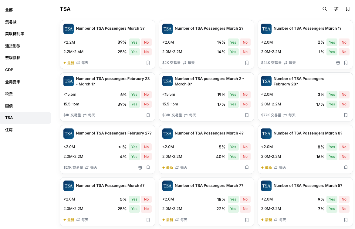 一枚鸡蛋的百年流浪，从华尔街到Polymarket