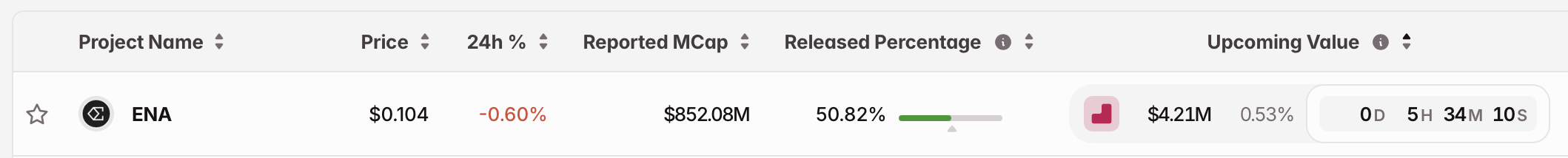 3月2日关键市场信息差，一定要看！｜Alpha早报